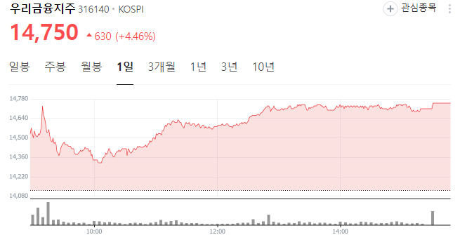 저평가 우량주 주식 전망 알아보기 국민은행,하나은행,신한 지주 PBR