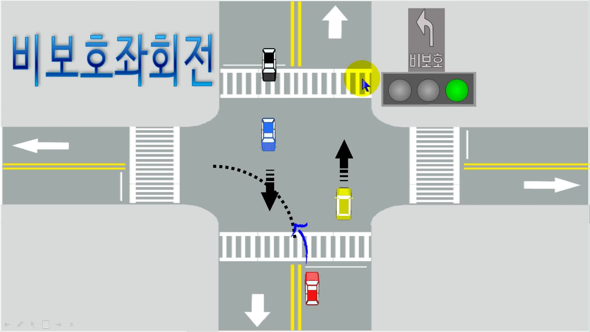 비보호좌회전