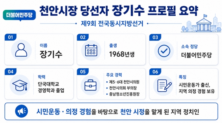 장기수 천안시장 당선자 프로필·공약 총정리