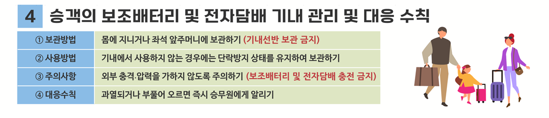 보조배터리 기내 관리 및 대응