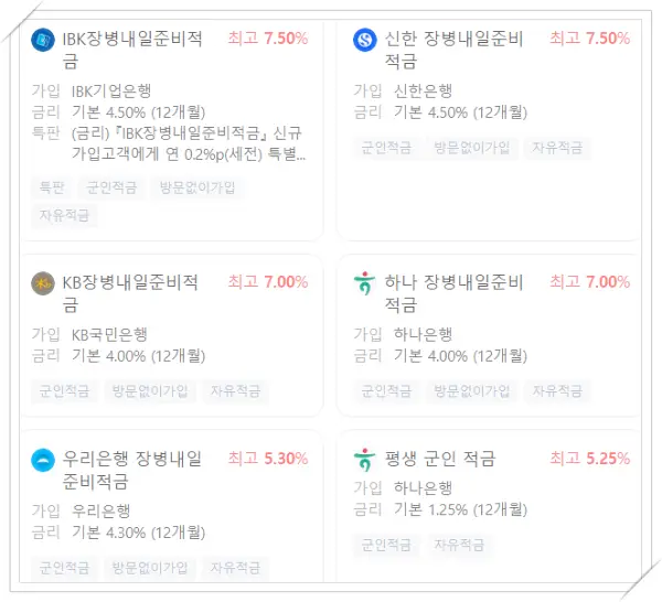 은행별 적금이율 이미지