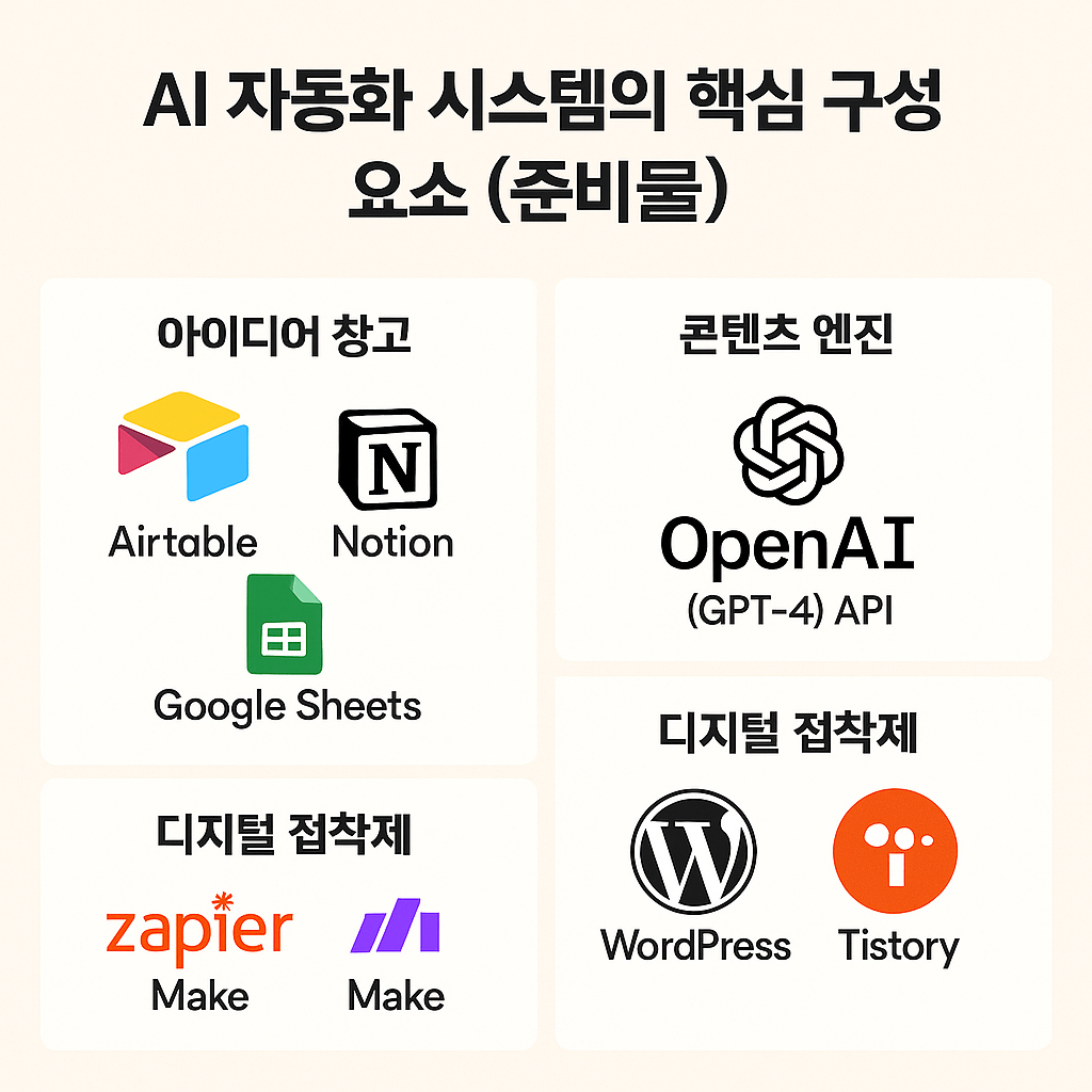 시간은 반으로&amp;#44; 효율은 두 배로!블로그 대량 발행을 위한 AI 자동화 시스템 구축하기