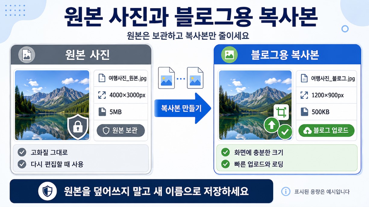 원본 사진과 블로그용 복사본 파일 비교 이미지