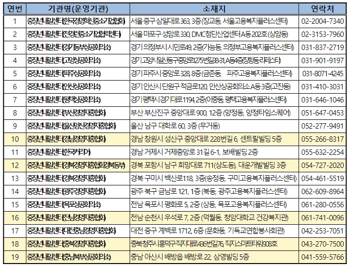 중장년내일센터 운영기관(민간)