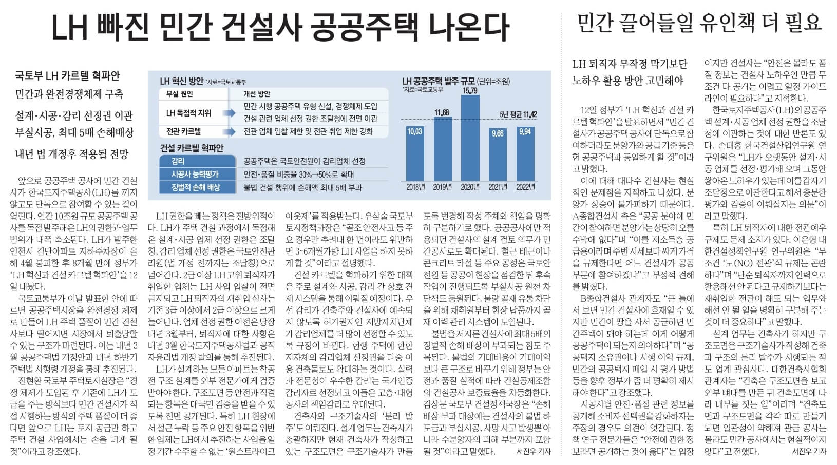 12월 13일 수 신문스크랩
