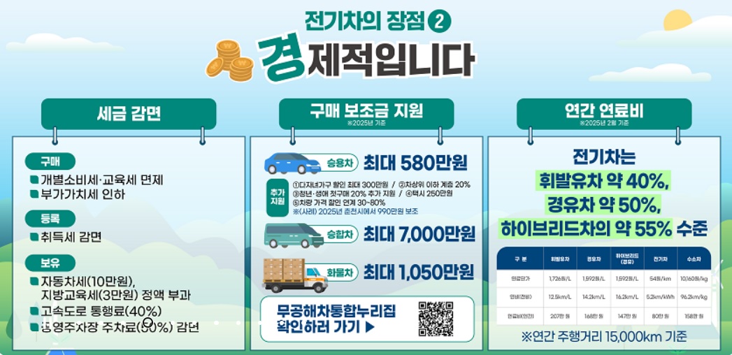 전기차보조금
