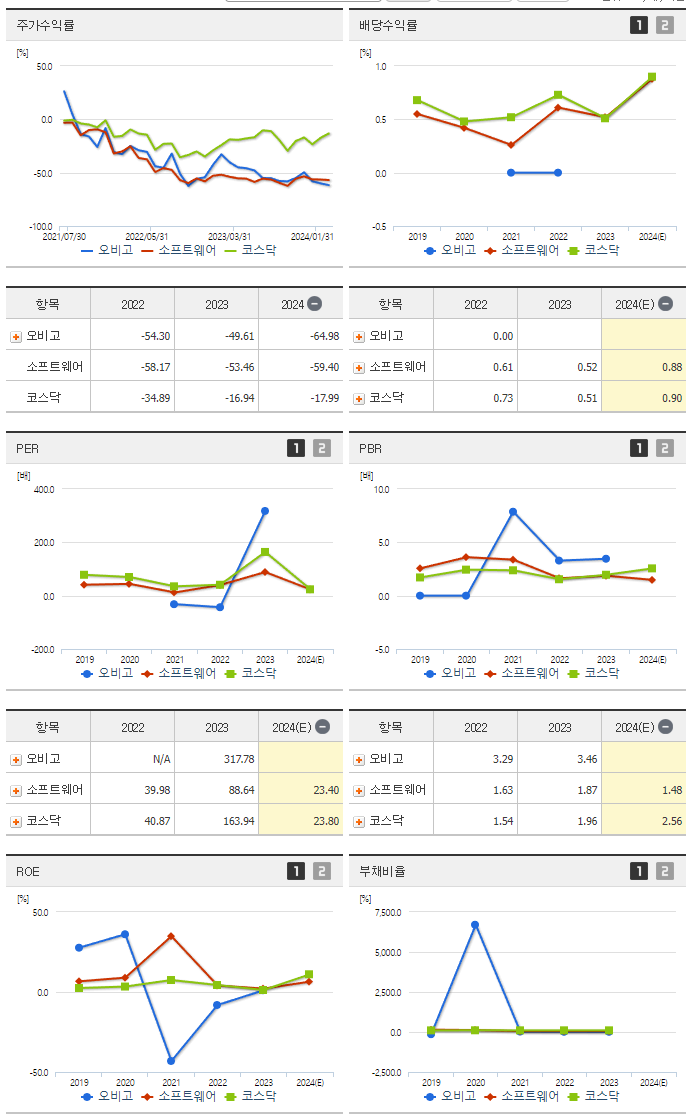 오비고_섹터분석