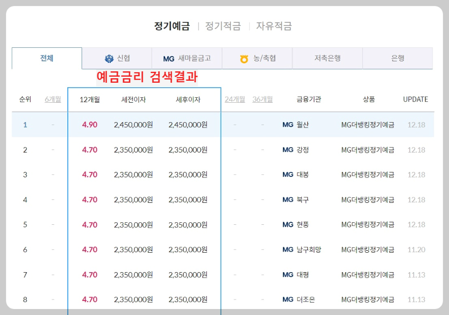 정기예금-금리-높은-기관