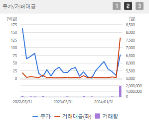 한성기업 주가 전망 목표주가 배당금