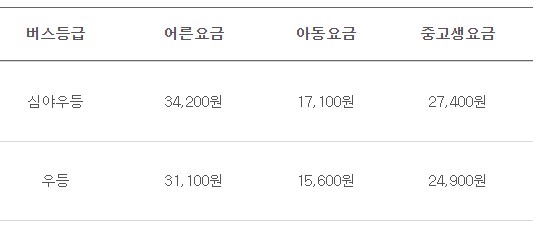 상주 인천공항 리무진 버스 시간표 요금 예약 방법