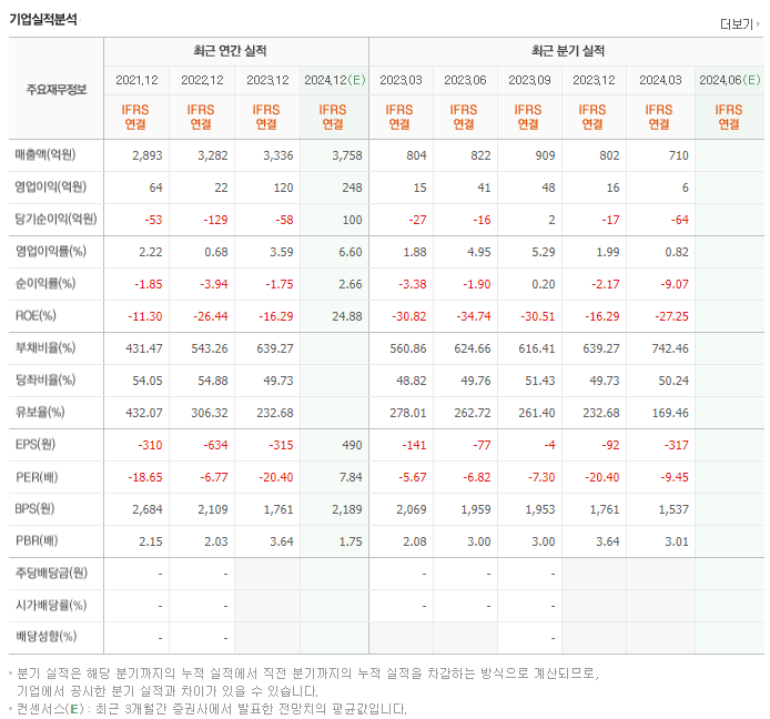 코스맥스엔비티_실적