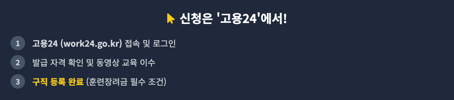 신청 방법 및 과정 조회 인포그래픽
