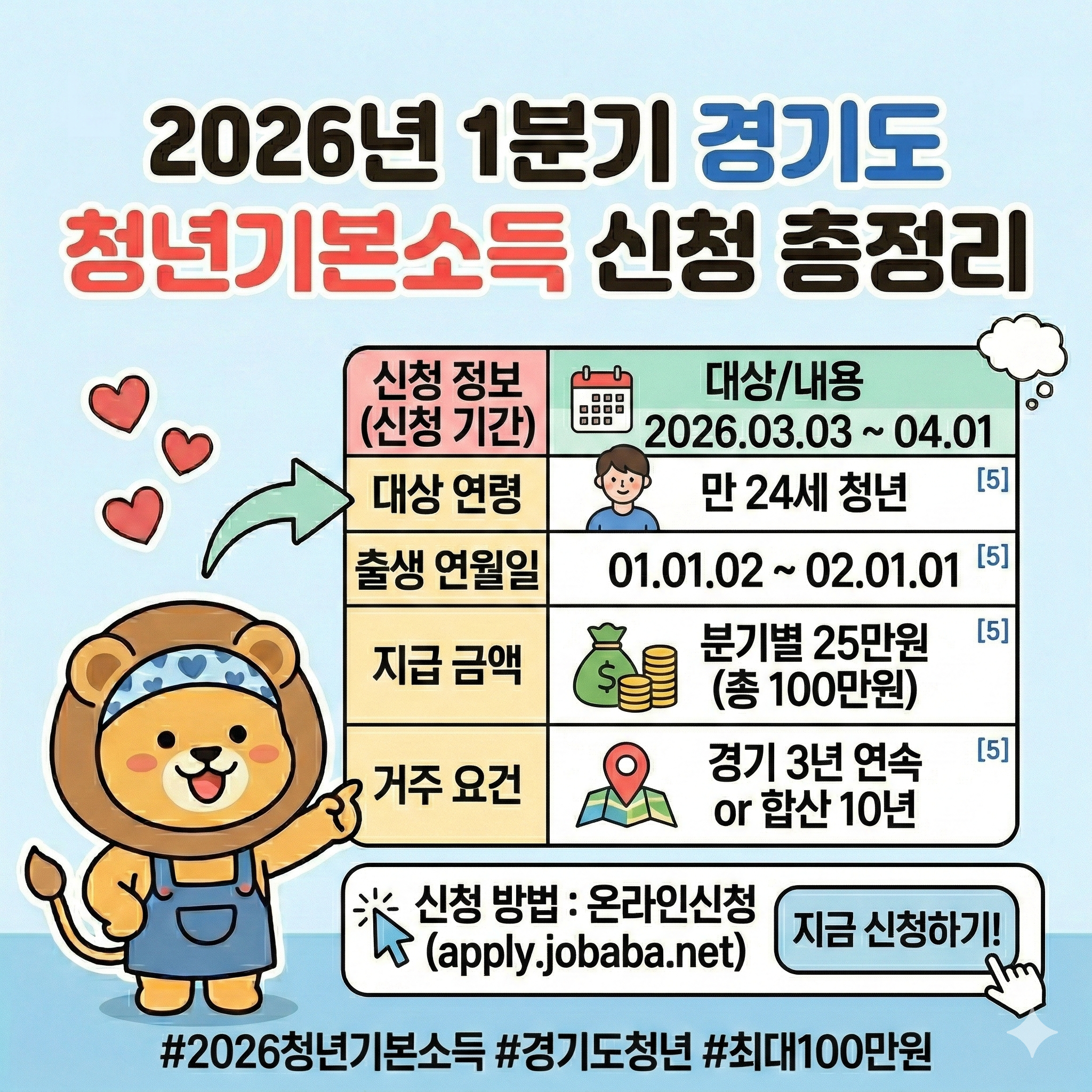 2026 청년기본소득 지급 시기 총정리