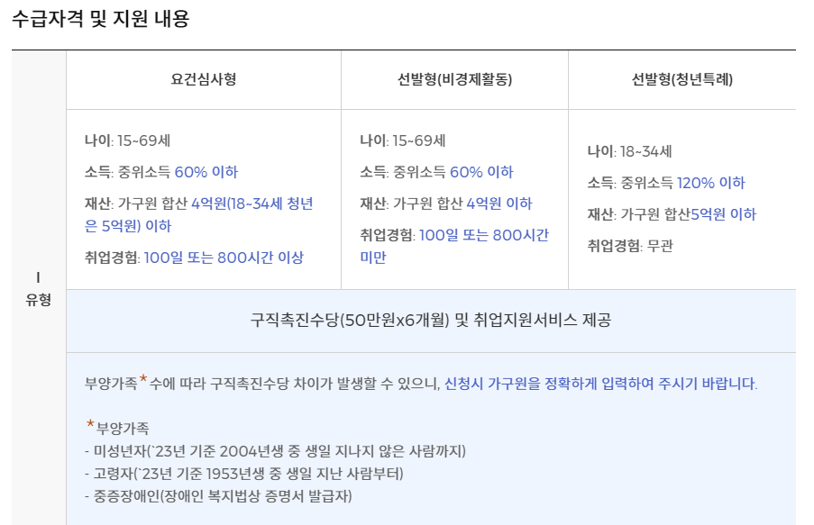 국민취업지원제도