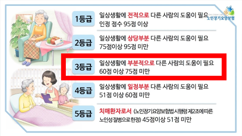 노인 장기요양 등급표