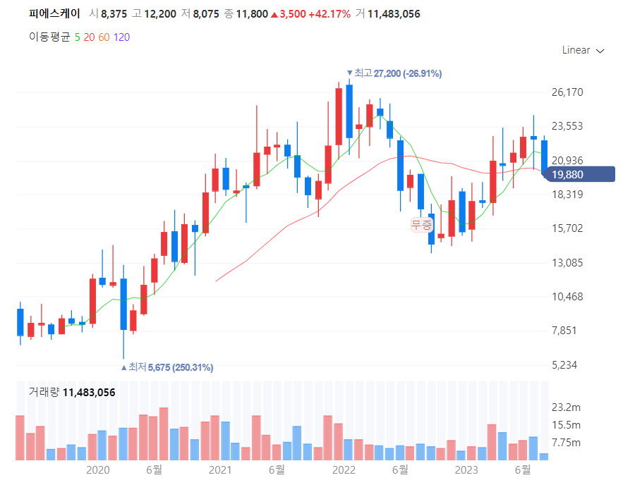 반도체 장비 관련주 피에스케이