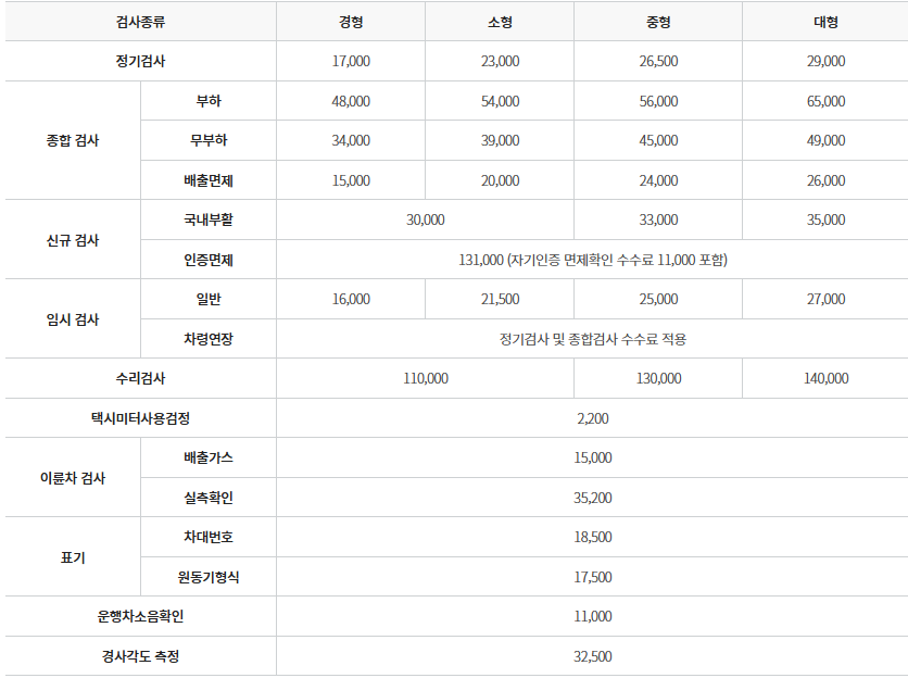 자동차 검사