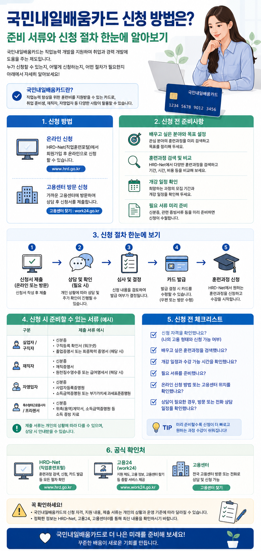 국민내일배움카드 신청 방법은? 준비 서류와 신청 절차 한눈에 알아보기