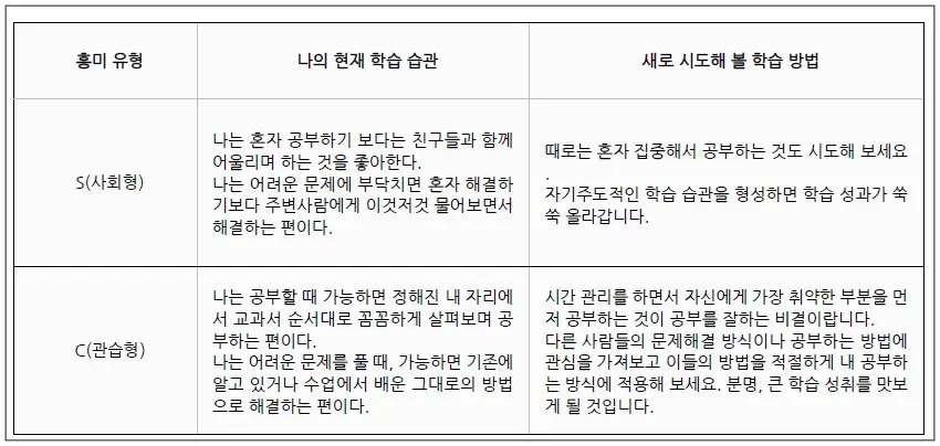 사회형-관습형-학습습관-학습방법