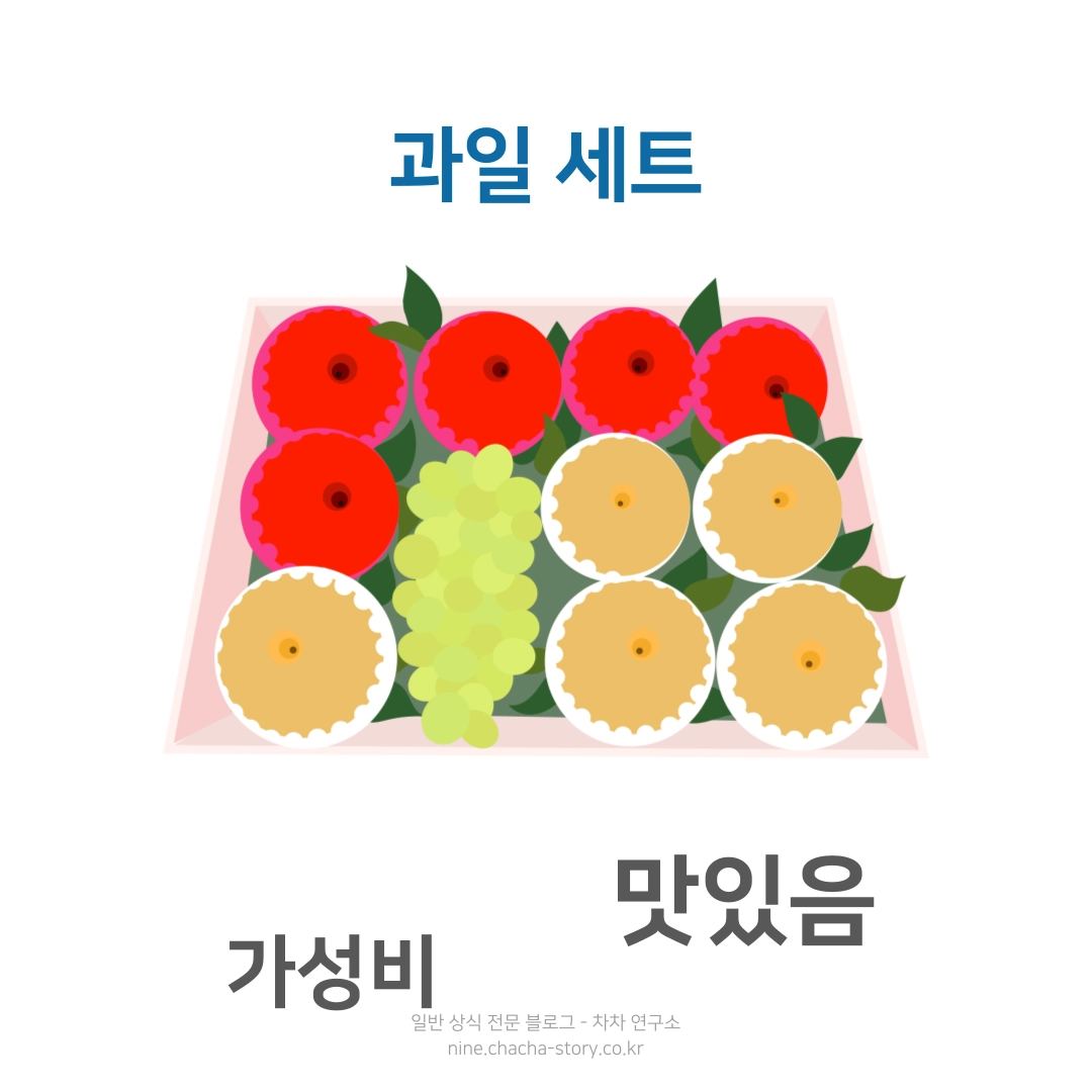 설날-선물-세트-중-과일은-가성비-좋고-예쁜-선물이다