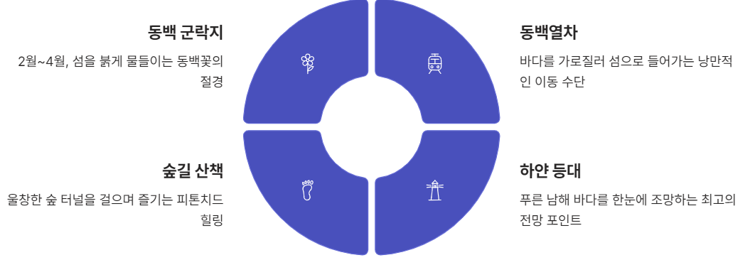 여수 가볼만한곳 베스트10