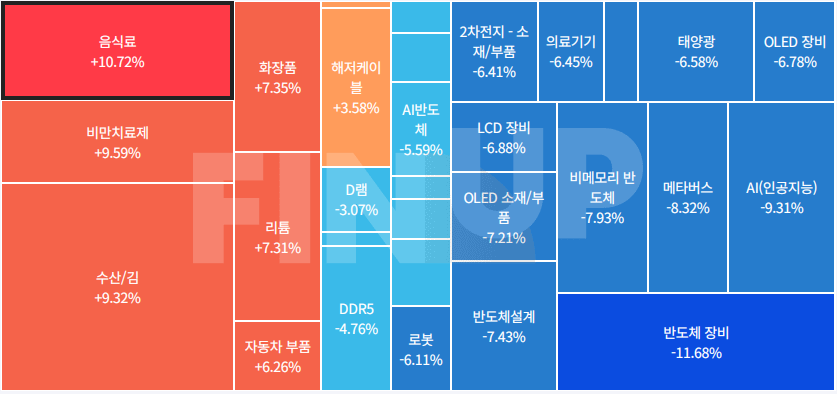 24.05.24(금) 금일 테마동향 및 특징주 정리
