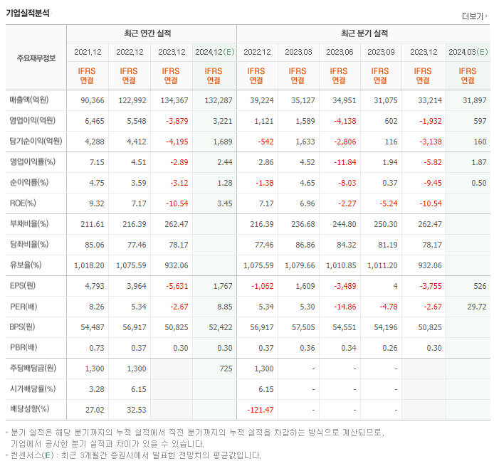 GS건설_실적