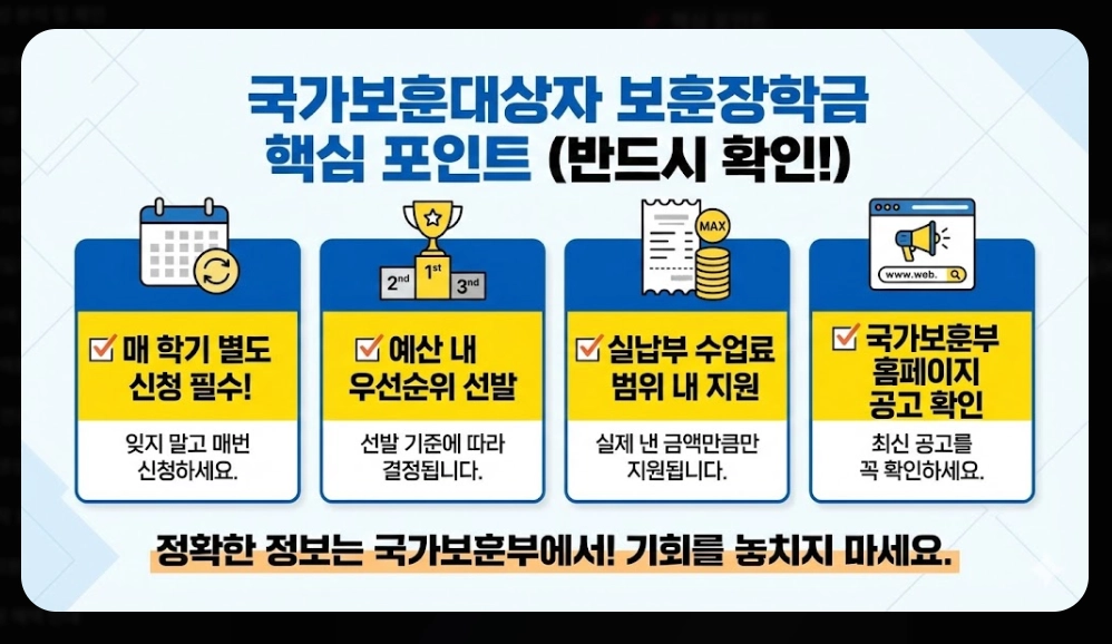 국가보훈대상자 보훈장학금 신청자격,신청방법