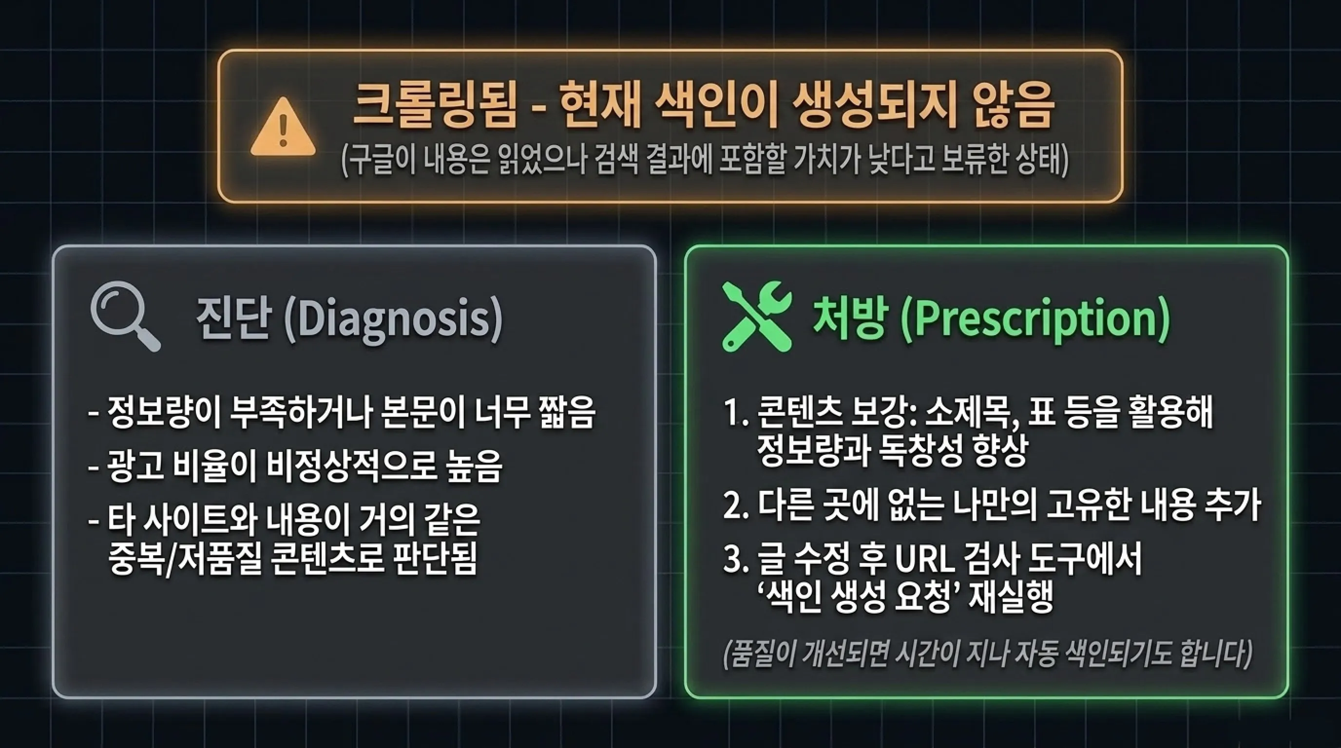 구글 서치콘솔 색인 오류 2. 크롤링됨 - 현재 색인이 생성되지 않음