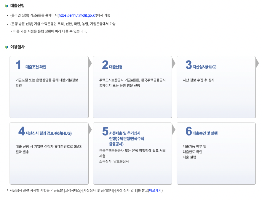 신혼부부 전용 전세자금 대출 신청방법