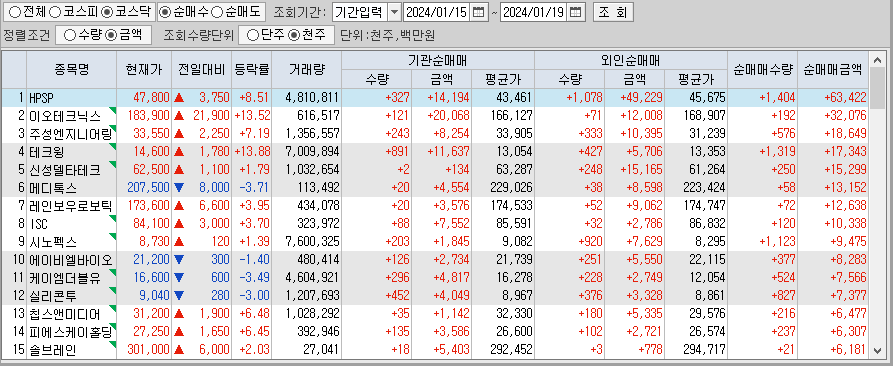 주간 코스닥 기관/외국인 동일 순매수