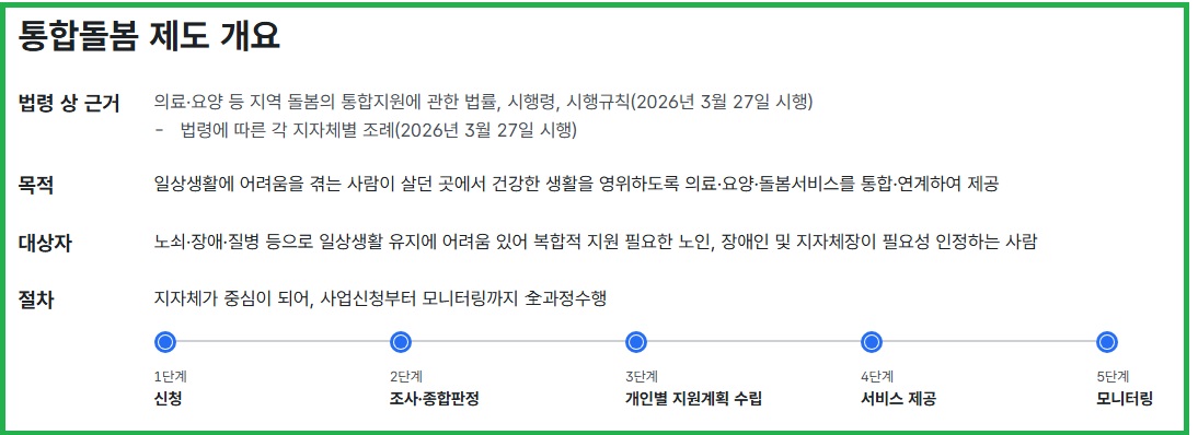 통합돌봄2