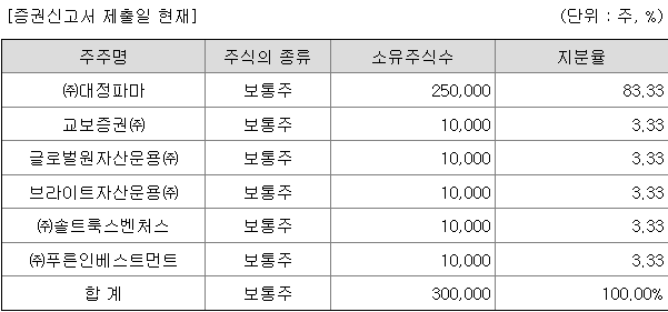 교보스팩16호 지분 구조