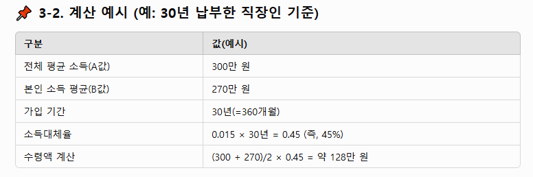 내가 받을 국민연금은 얼마? 간단 조회 방법 알려드려요!!