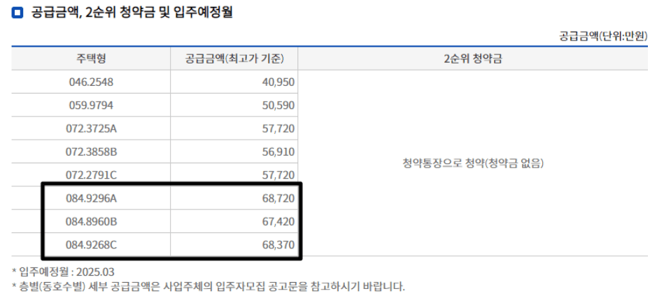 타입별 최고가 공급금액