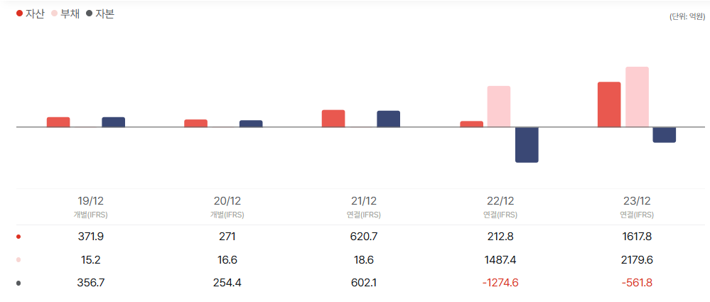 오름테라퓨틱 공모주 청약일정 수요예측