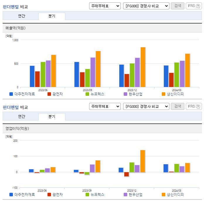 대주전자재료_업종분석