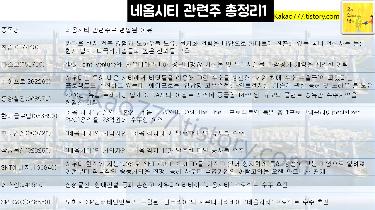 네옴시티 관련주 총정리