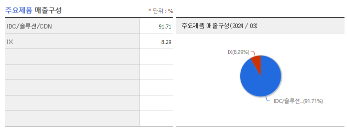 케이아이엔엑스_주요제품