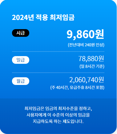 최저임금 계산