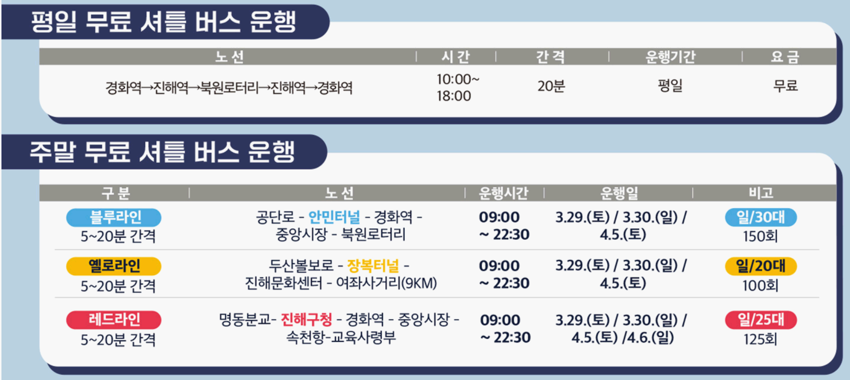 2025 진해 군항제 일정, 무료셔틀버스, 리플렛 총정리
