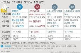 유족연금 조건