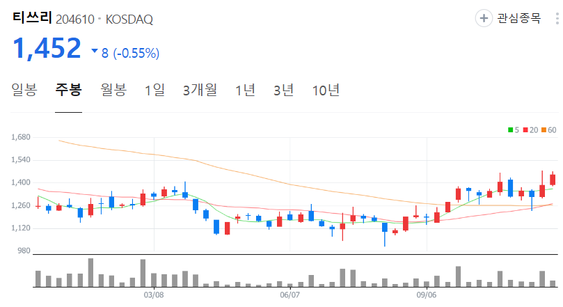 티쓰리-주가-주봉