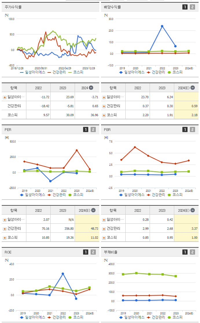일성아이에스_섹터분석
