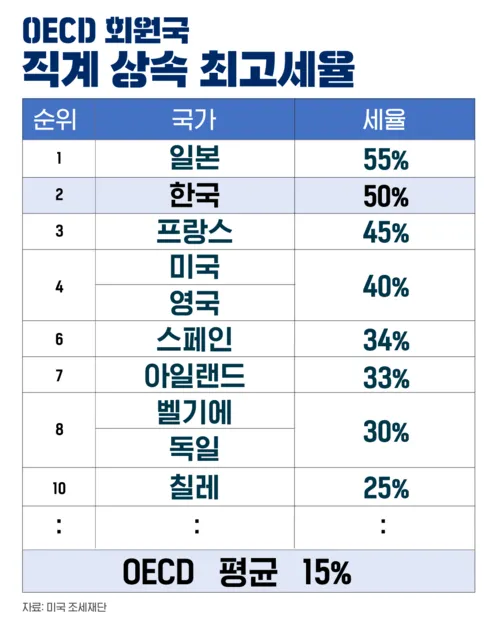 상속세율 계산 방법과 상속세율표로 알아보는 절세 팁_8