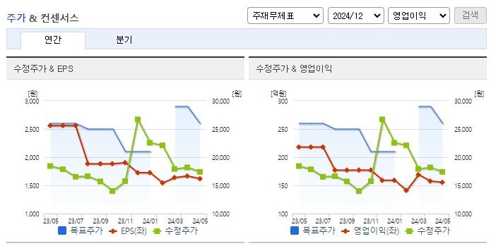 헥토파이낸셜_컨센서스