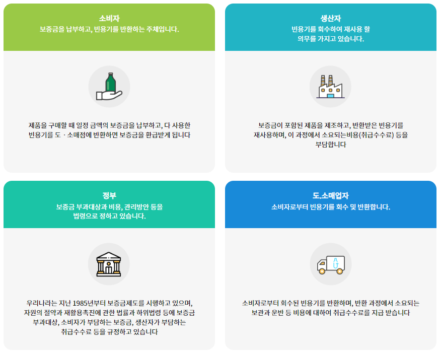 주체별 역할