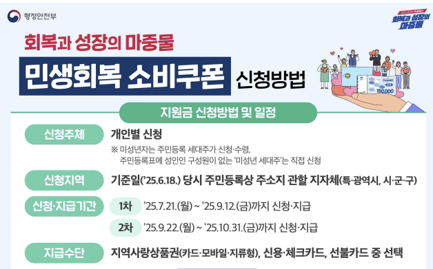 민생회복-소비쿠폰-신청방법