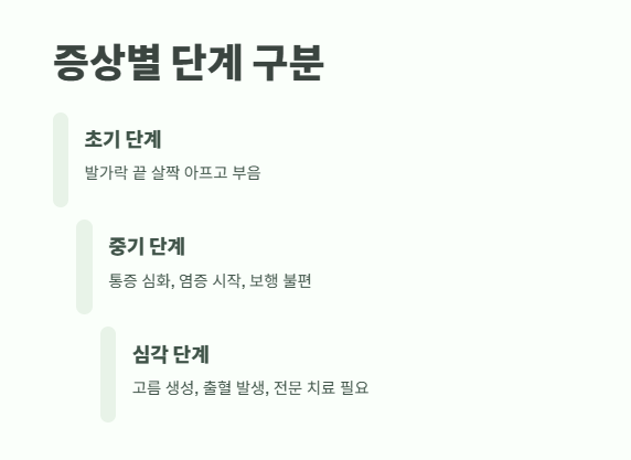 발톱이 살을 파고들때 해결법 2