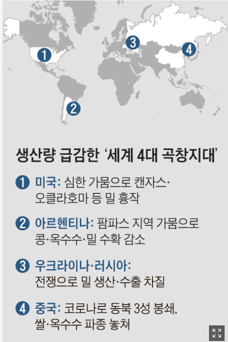 파종에 어려움을 겪는 곡창 지대